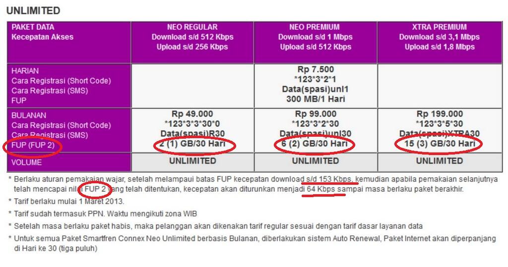 Untuk Para Pengguna Sm*rtfren (pasti banyak yg g nyadar)