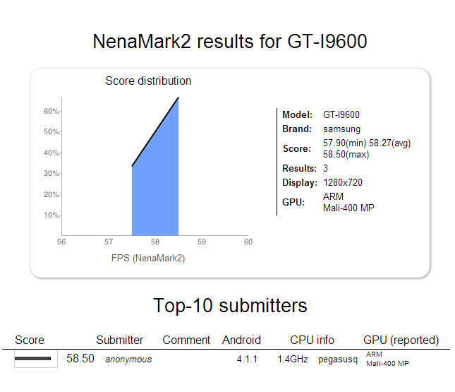 Samsung GT-I9600 muncul, usung Android 5.0 Key Lime Pie