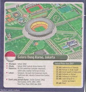 Asal usul Stadion Utama Gelora Bung Krano