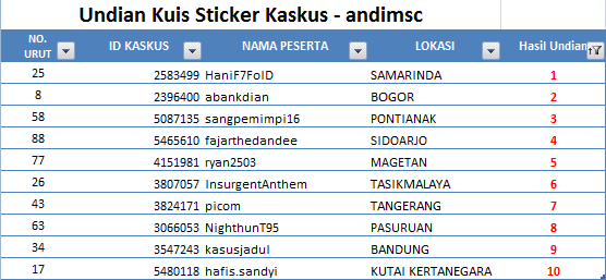 Undian Berhadiah Sticker KASKUS &#91;10 pemenang tiap minggu&#93;