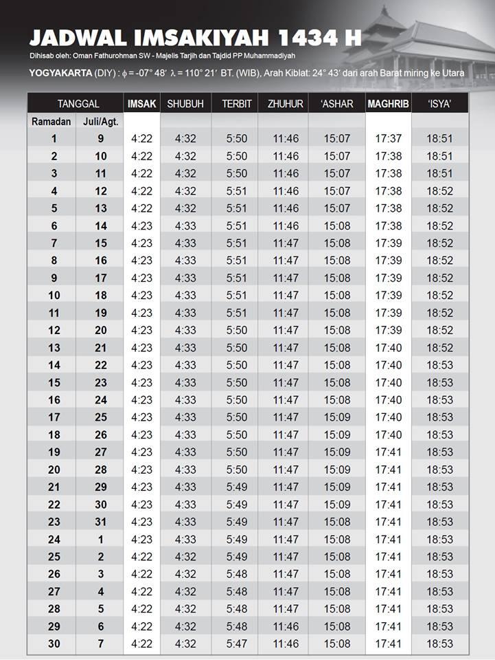 Berburu Jadwal Imsakiyah di Bulan Rahamadhan, Apa yang dicari?