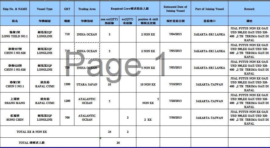 Lowongan Kerja Pelaut secepatnya!!! PT.Satya Berdikari Nusantara