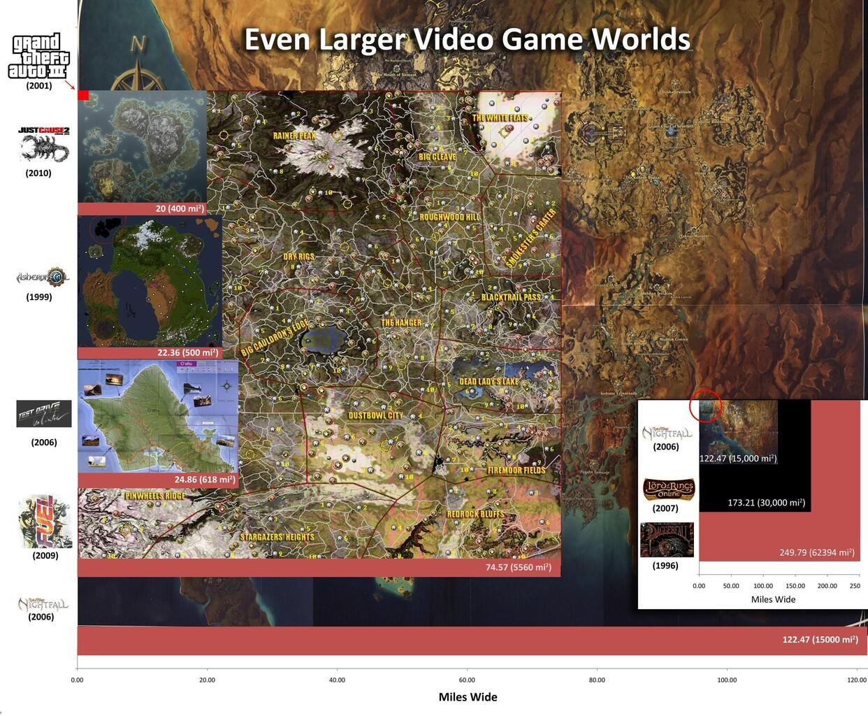 Perbandingan luas map dalam dunia game