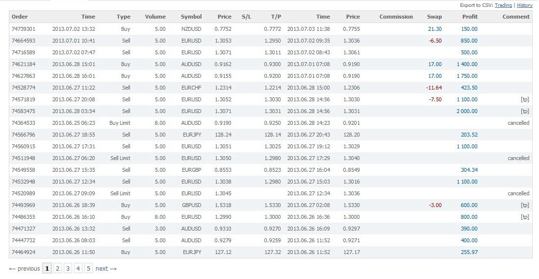 Forex membuat kaya