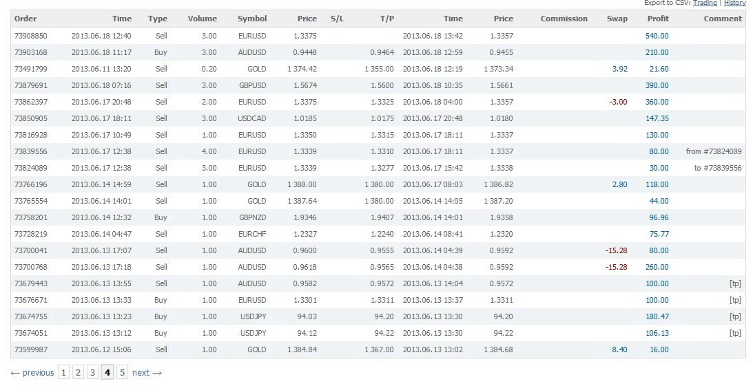 Investasi forex kaskus