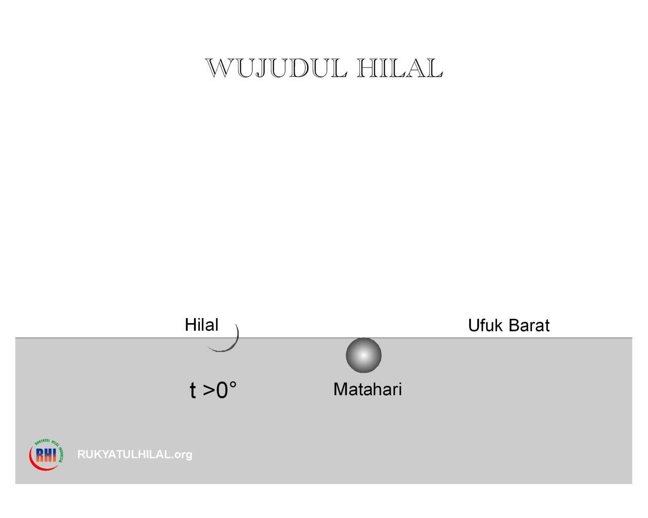 PREDIKSI AWAL BULAN RAMADHAN BERBAGAI KRITERIA