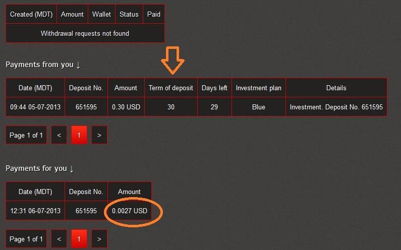 Daftar gratis dan rasakan profit $$$$ nya selama 30hari!!!