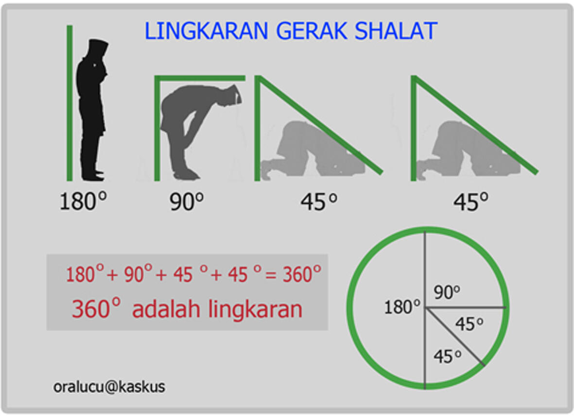keajaiban dan fakta ilmiah sholat 5 waktu