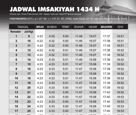 Jadwal Imsakiyah 1434 H (2013 M) Versi Muhammadiyah