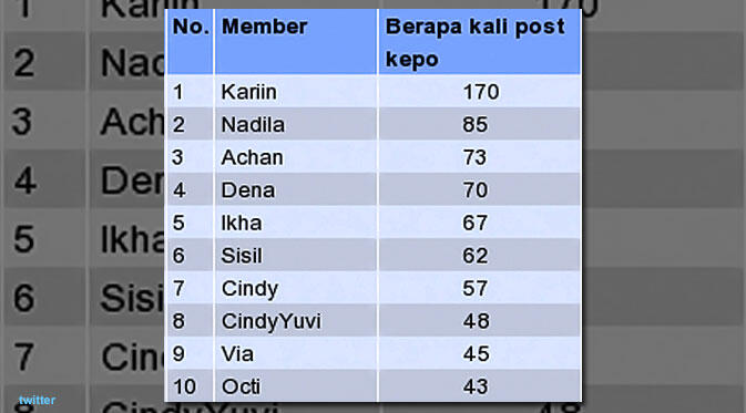 Member JKT48 yang Serba Ingin Tahu