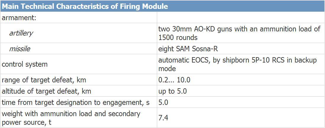 Palma: Air Defense Missile/Gun and Gun System