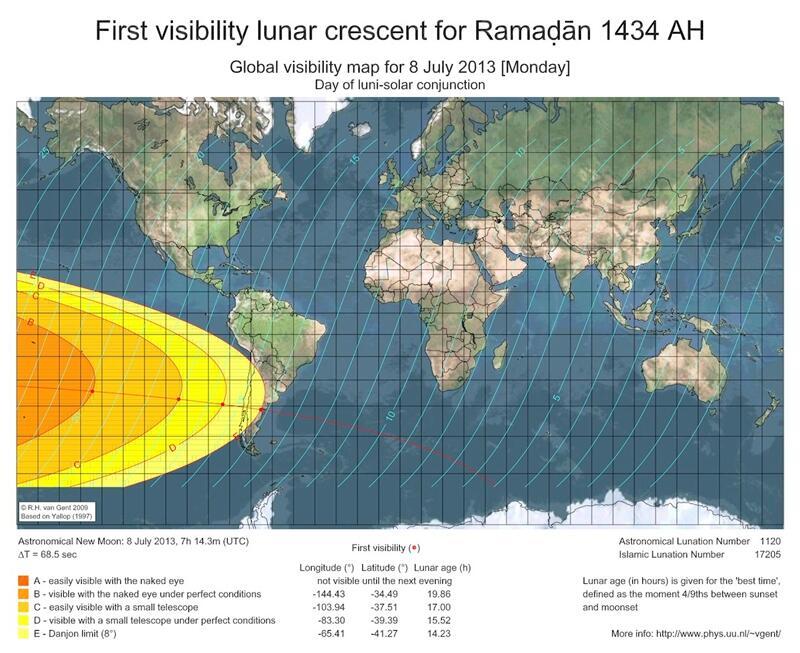 Metode penentuan awal akhir ramadhan  KASKUS