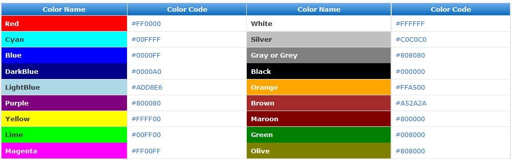 Kumpulan Nama dan Kode Warna HTML &#91; Hexadecimal Color PICS++ &#93;