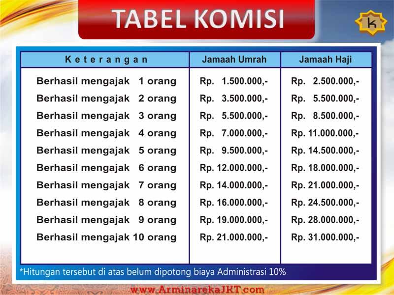 &#91;★&#93; BISNIS UMROH HAJI+ ARMINAREKA PERDANA, Investasi Minim, Keuntungan Allhamdulilah