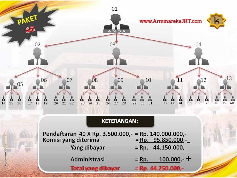 &#91;★&#93; BISNIS UMROH HAJI+ ARMINAREKA PERDANA, Investasi Minim, Keuntungan Allhamdulilah