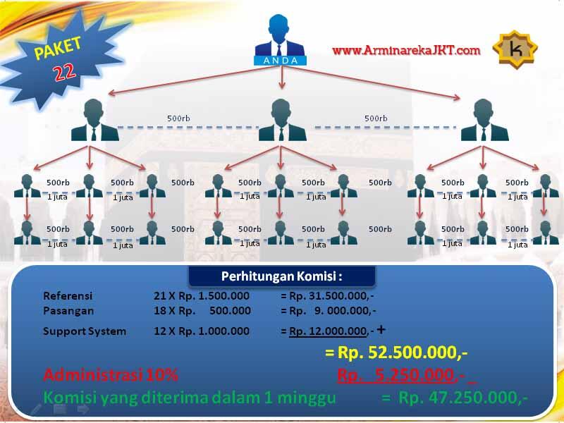 &#91;★&#93; BISNIS UMROH HAJI+ ARMINAREKA PERDANA, Investasi Minim, Keuntungan Allhamdulilah