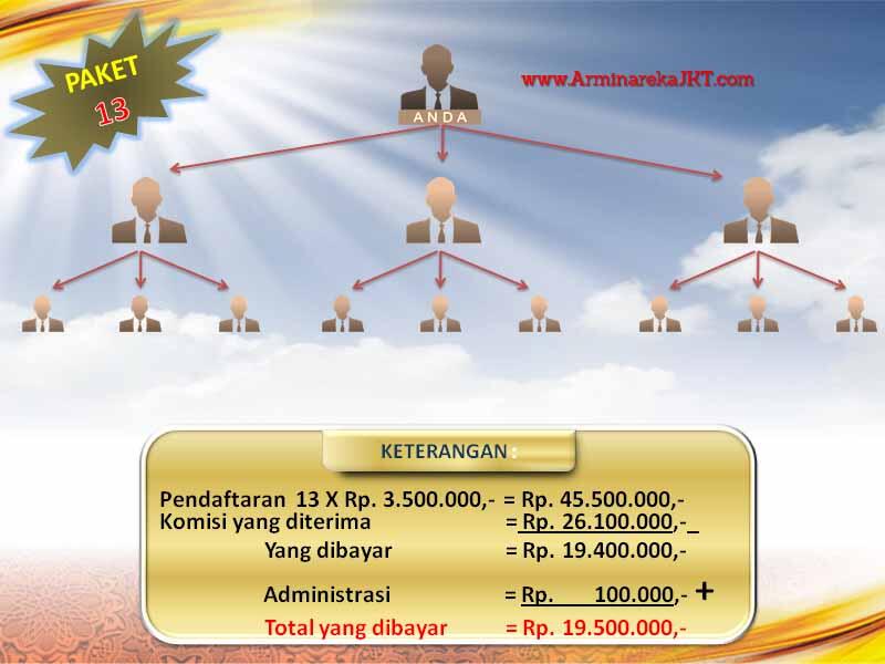 &#91;★&#93; BISNIS UMROH HAJI+ ARMINAREKA PERDANA, Investasi Minim, Keuntungan Allhamdulilah