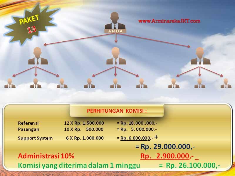 &#91;★&#93; BISNIS UMROH HAJI+ ARMINAREKA PERDANA, Investasi Minim, Keuntungan Allhamdulilah