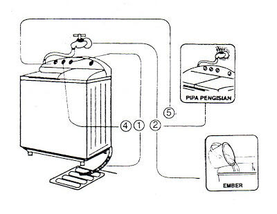 tentang mesin cuci