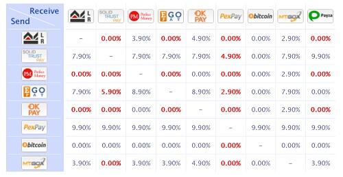 Share-&gt; Tempat TUKER Exchanger STP-PM-Payza-Bitcoin