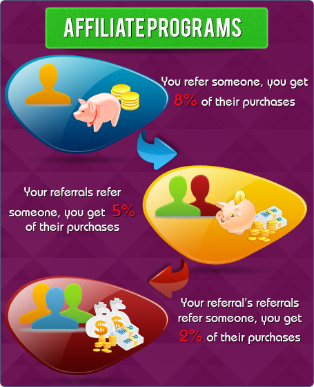 &#91;S4N60ET&#93; HOT &amp; FRESH!! GLOBAL TOKEN REWARD 3-6% PER HARI (RCB 100%)