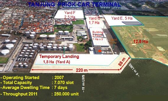 New Priok Port, Impian Indonesia yang Segera Terwujud