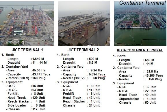 New Priok Port, Impian Indonesia yang Segera Terwujud