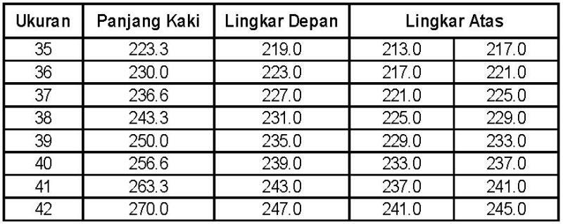 Cara Mengukur Sepatu Biar Pas Dengan Ukuran Kaki Agan