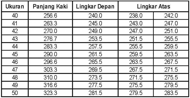 Cara Mengukur Sepatu Biar Pas Dengan Ukuran Kaki Agan