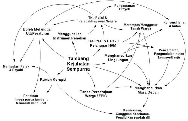 Mesin Uang Partai Politik Jelang Pemilu 2014