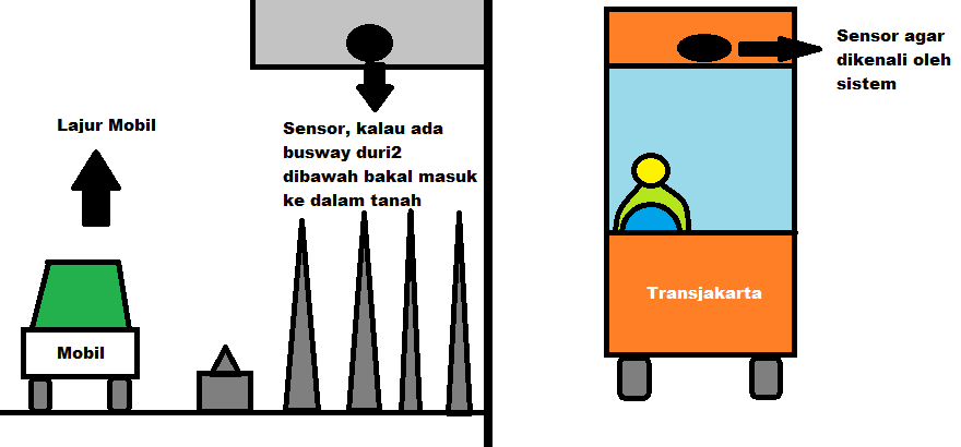 Saran ane untuk lajur busway