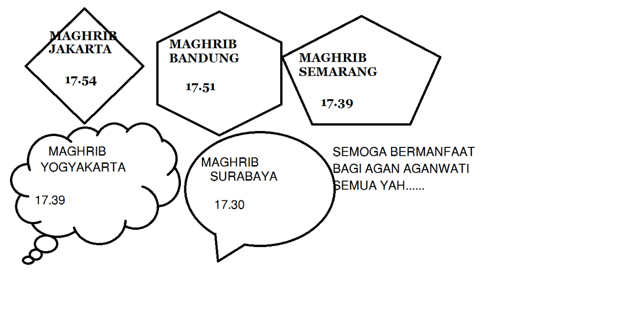 Waktu Bedug Kota Besar Indonesia (Masuk dijamin gak nyesel)