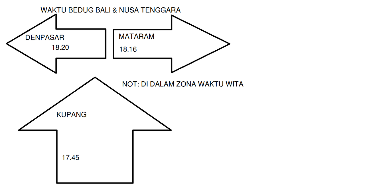 Waktu Bedug Kota Besar Indonesia (Masuk dijamin gak nyesel)