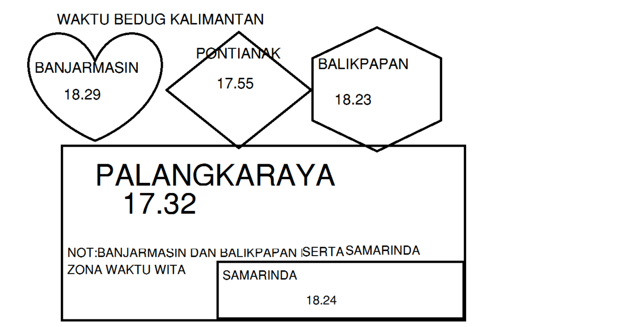 Waktu Bedug Kota Besar Indonesia (Masuk dijamin gak nyesel)