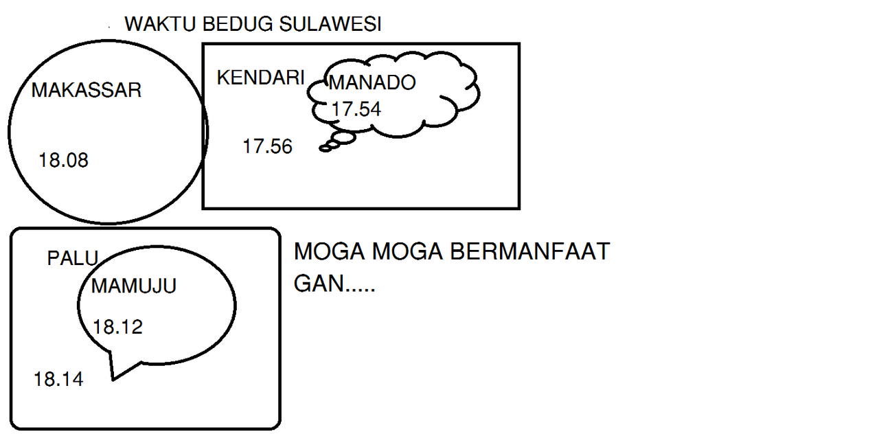 Waktu Bedug Kota Besar Indonesia (Masuk dijamin gak nyesel)