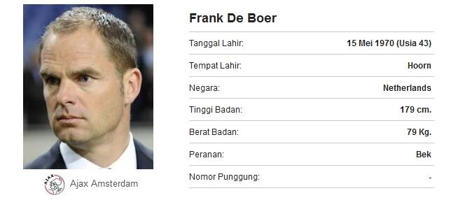 30 PEMAIN SEPAK BOLA YANG KEMBAR DAN BERBEDA NASIB