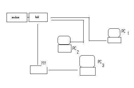 Ask. Tentang Networking LAN