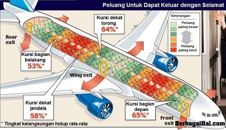 10 Cara Selamat dari Kecelakaan Pesawat