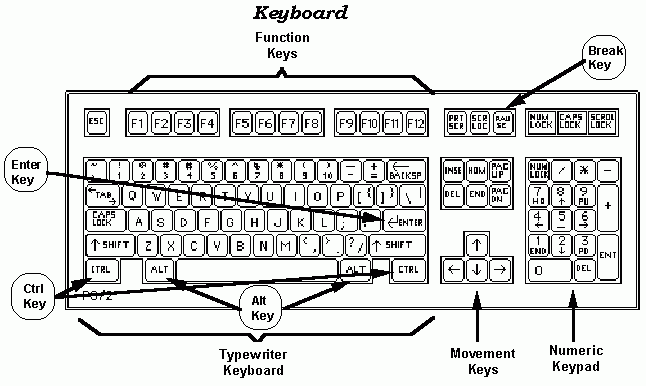 Berbagai Fungsi Tombol Pada Keyboard