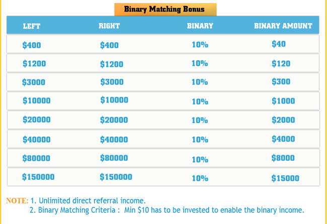 DimeWorthAssurance : 2,2% Daily | Bonus Pair $40 | Limpahan Downline | ★★ RCB OK ★★