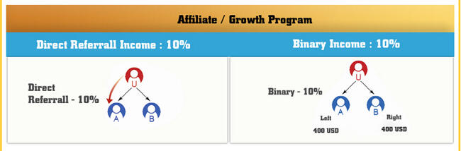 DimeWorthAssurance : 2,2% Daily | Bonus Pair $40 | Limpahan Downline | ★★ RCB OK ★★