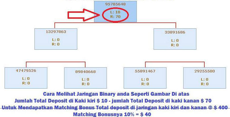 ★★★ &#91;CahayaFajar&#93; DIMEWORTH ASSURANCE ~ DWA &#91;Limpahan Downline&#93; ★★★