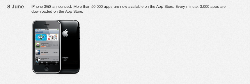 5 Years App Store : Sejarah Perkembangan iTunes