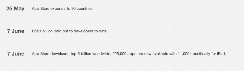 5 Years App Store : Sejarah Perkembangan iTunes