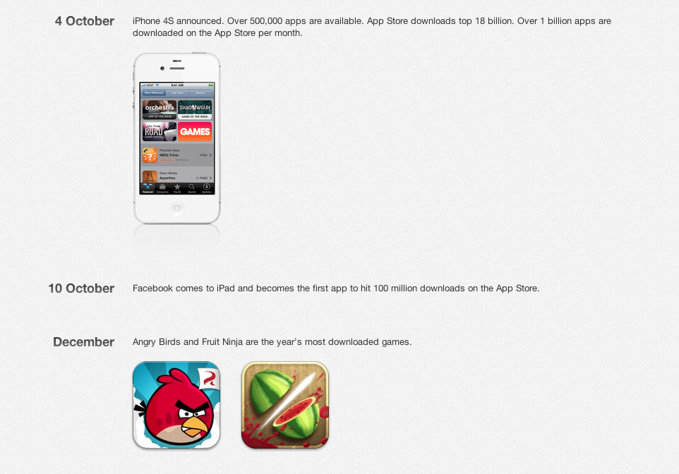 5 Years App Store : Sejarah Perkembangan iTunes