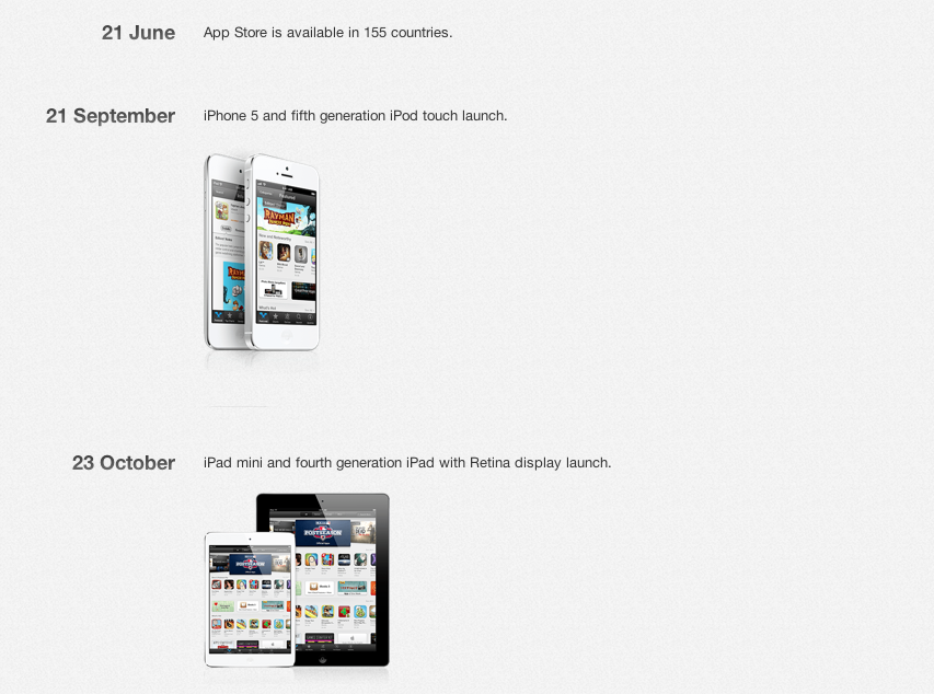 5 Years App Store : Sejarah Perkembangan iTunes