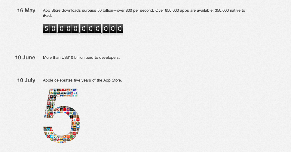 5 Years App Store : Sejarah Perkembangan iTunes