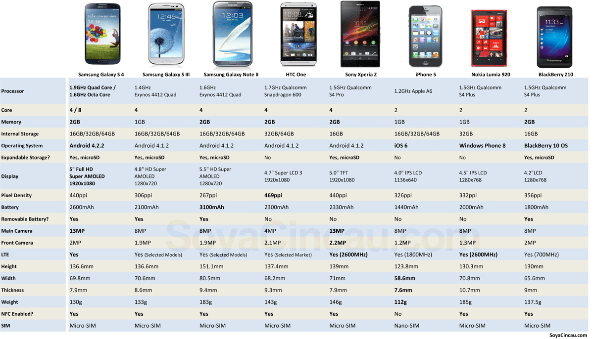 Samsung Luncurkan 3 Galaxy Tab