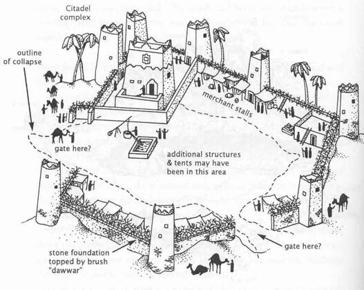 ancient city of ubar