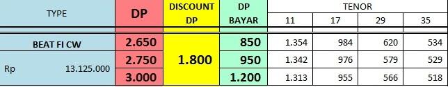 RIZKI MOTOR, Honda Vario CBS ISS 651RB (jakarta, bekasi, Depok, Bogor kota)